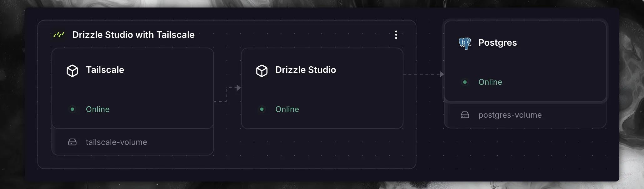 项目画布中位于 Postgres 旁边的 Tailscale 和 Drizzle Studio 服务
